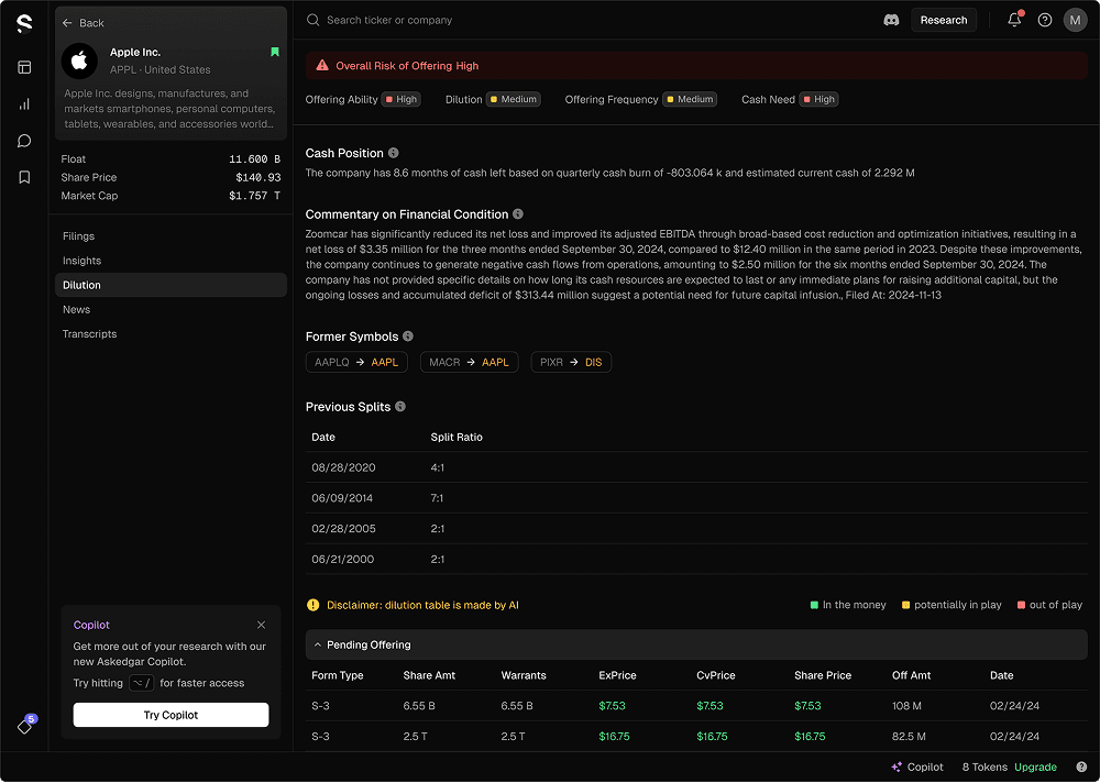 Dilution Screen