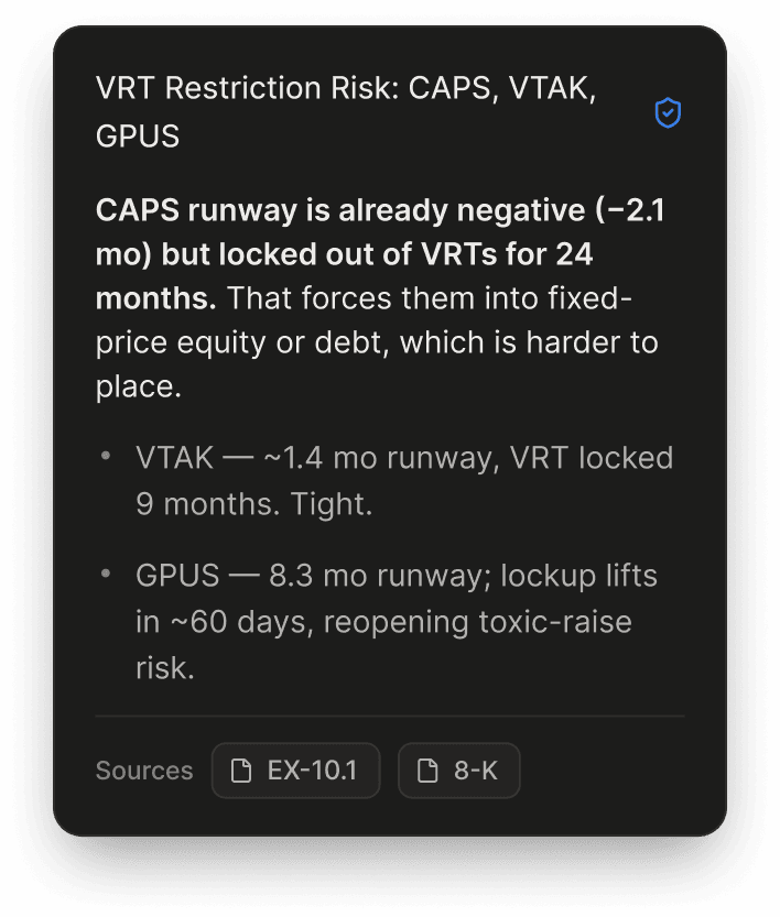 Cited answer summarizing VRT restriction risk