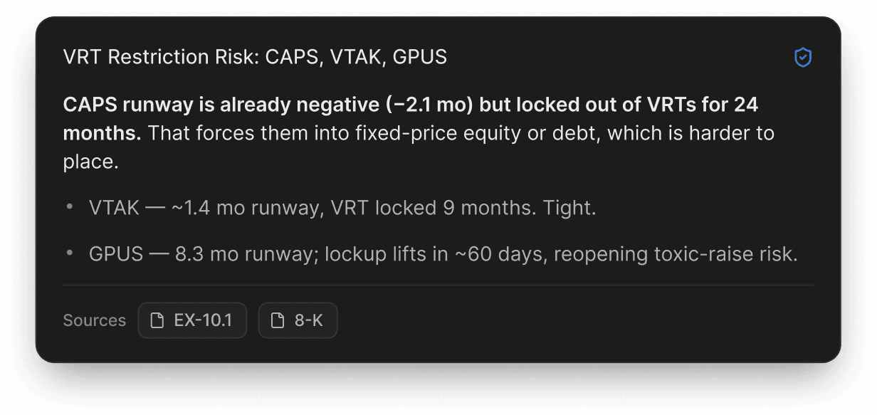 Cited answer summarizing VRT restriction risk